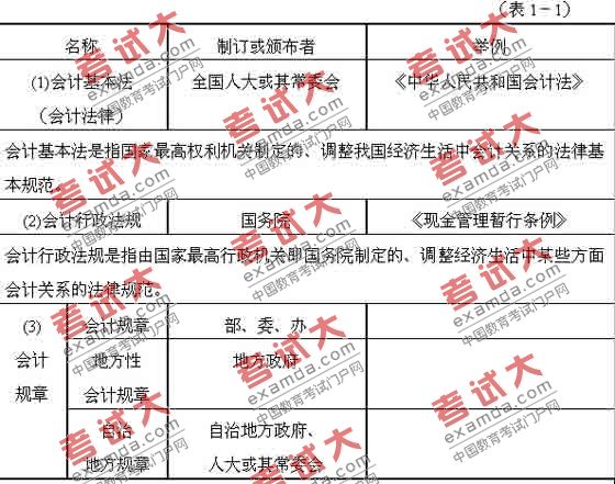 2010年會計證考試《法規與道德》知識點總結(1)