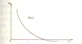 2010年審計師宏觀經濟學輔導:貨幣政策分析