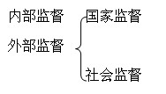 2010年會計證考試《法規與道德》知識點總結(1)