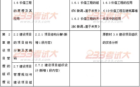 2012年投資建設項目管理師考試項目組織教材變化
