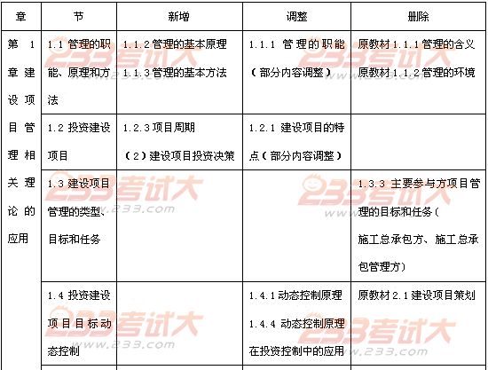 2012年投資建設項目管理師考試項目組織教材變化