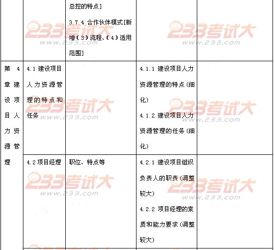 2012年投資建設項目管理師考試項目組織教材變化