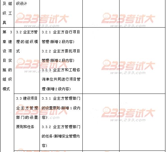 2012年投資建設項目管理師考試項目組織教材變化