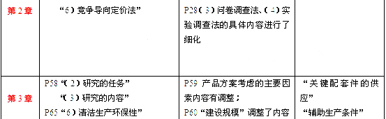 2012年投資建設項目管理師考試項目決策教材變化