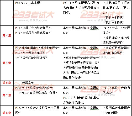 2012年投資建設項目管理師考試項目決策教材變化