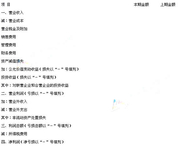 2012年《初級會計實務》第七章知識點