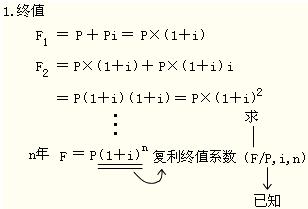 2012年初級會計實務(wù)第十一章知識點匯總