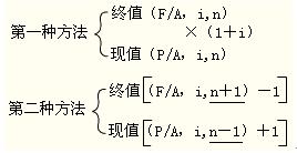 2012年初級會計實務第十一章知識點匯總