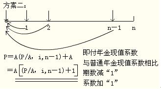 2012年初級會計實務第十一章知識點匯總