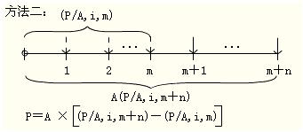 2012年初級會計(jì)實(shí)務(wù)第十一章知識點(diǎn)匯總