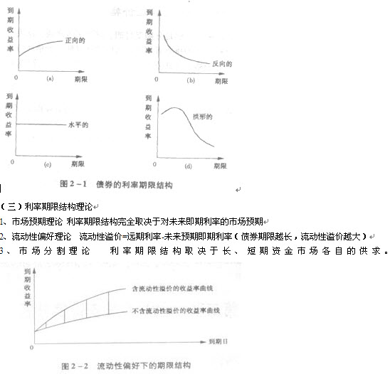 2012年證券投資分析重點摘要