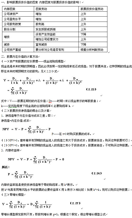 2012年證券投資分析重點(diǎn)摘要