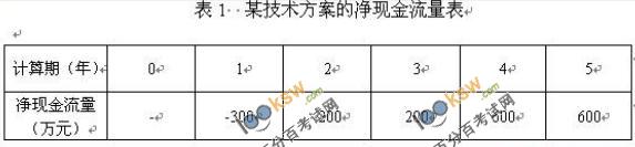 2011一級建造師《工程經濟》試題及答案解析