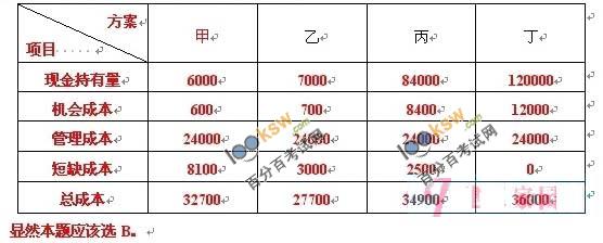2011一級建造師《工程經濟》試題及答案解析