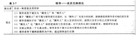 2014年中級經濟師《人力資源管理》應試指南:第2章 領導行為