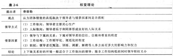 2014年中級經濟師《人力資源管理》應試指南:第2章 領導行為