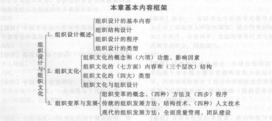 2014年中級經濟師《人力資源管理》應試指南:第3章 組織設計與組織文化