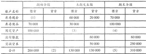 2016年遼寧會計從業(yè)資格考試試題:會計基礎(chǔ)(1)