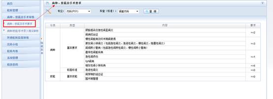 湖南省衛生科教信息服務平臺住院醫師規培帶教老師操作手冊7