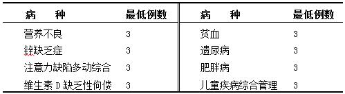 兒科住院醫師在兒童保健科輪轉期間的培訓要求