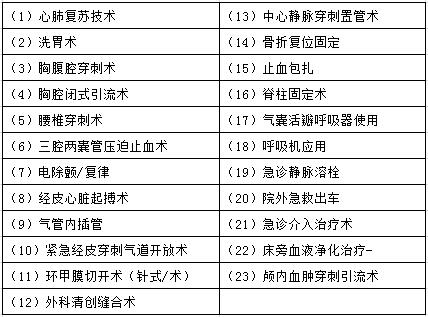 湖北省急診科住院醫(yī)師規(guī)范化培訓(xùn)基本技能要求
