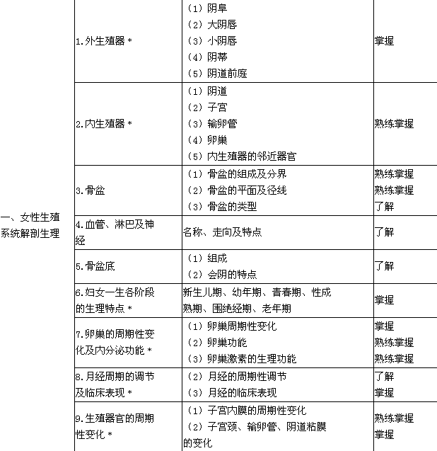 2018年護(hù)理學(xué)（中級(jí)）考試大綱-婦產(chǎn)科護(hù)理學(xué)