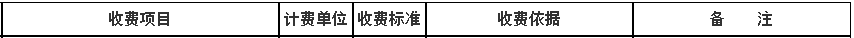 安徽省衛生專業技術資格考試費收費標準