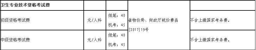 安徽省衛生專業技術資格考試費收費標準