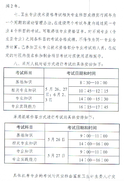 2018年度衛(wèi)生專業(yè)技術(shù)資格考試有關(guān)問題的通知-衛(wèi)考辦發(fā)[2018]1號
