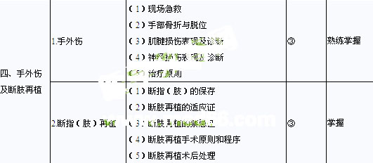 2020年骨外科學主治醫師考試大綱