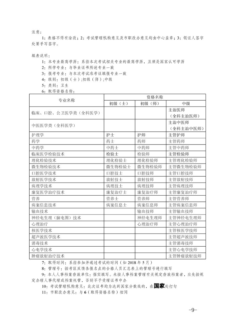 重慶渝中區2019年度衛生專業技術資格證書辦理通知
