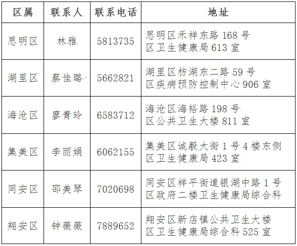廈門市2019年衛(wèi)生資格證書領(lǐng)取通知