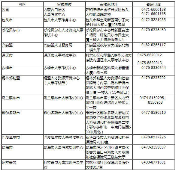 內(nèi)蒙古人事考試網(wǎng)