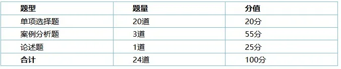 2020年高級經濟師合格分數